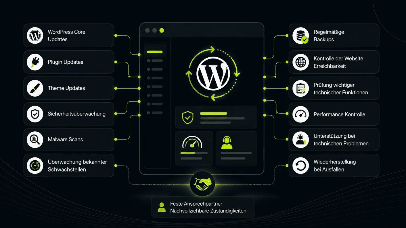 WordPress Wartung mit Backup, Sicherheit und Performance-Optimierung.