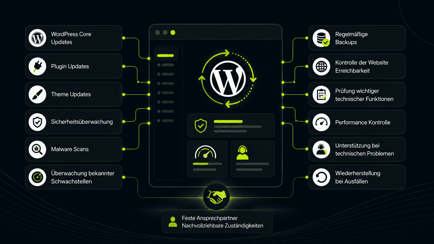 WordPress maintenance with backup, security and performance optimisation.