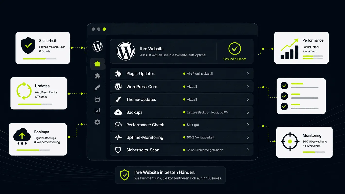 Dashboard der WordPress Wartungs- und Sicherheitssoftware von Pageworkers