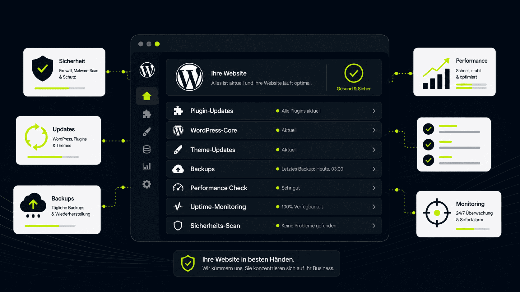 Dashboard of the Pageworkers WordPress maintenance and security software